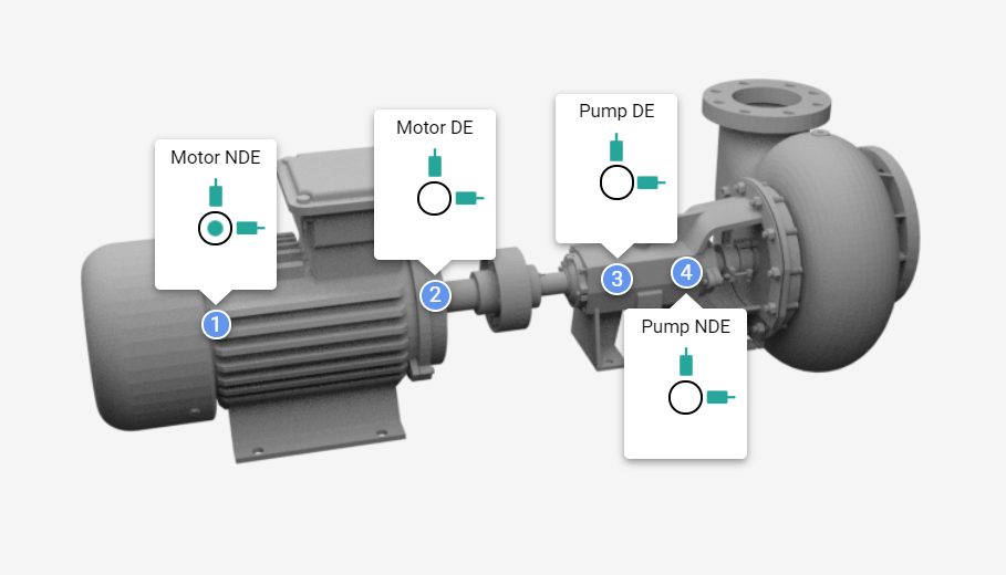 Vibration Analysis of Centrifugal Pumps PowerMI